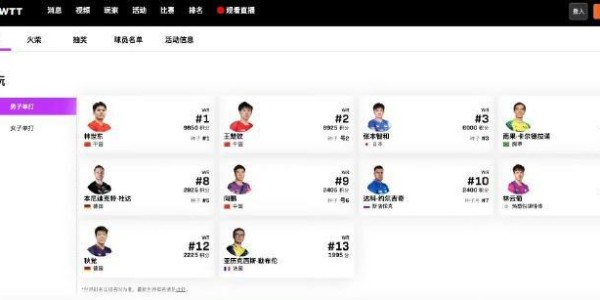 WTT中国澳门冠军赛国乒名单更新：梁靖崑因伤退赛，男单5人出战