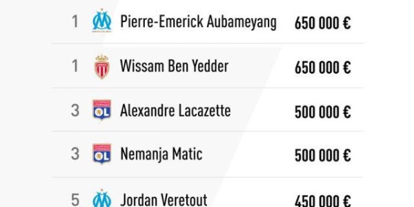 天博体育平台-《队报》公布法甲薪水TOP30！姆巴佩是最后的疯狂？