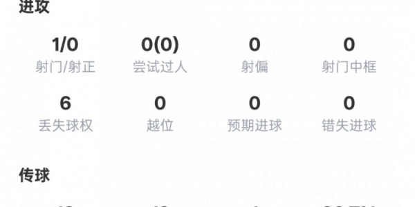 天博体育平台-谢文能本场数据：1关键传球2地面对抗成功2拦截，评分6.5