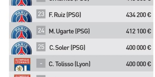 天博体育平台-《队报》公布法甲薪水TOP30！姆巴佩是最后的疯狂？